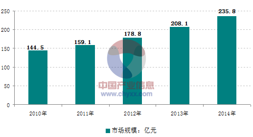 面對日益激烈的市場競爭，大陸的壓鑄企業(yè)需要做些什么？